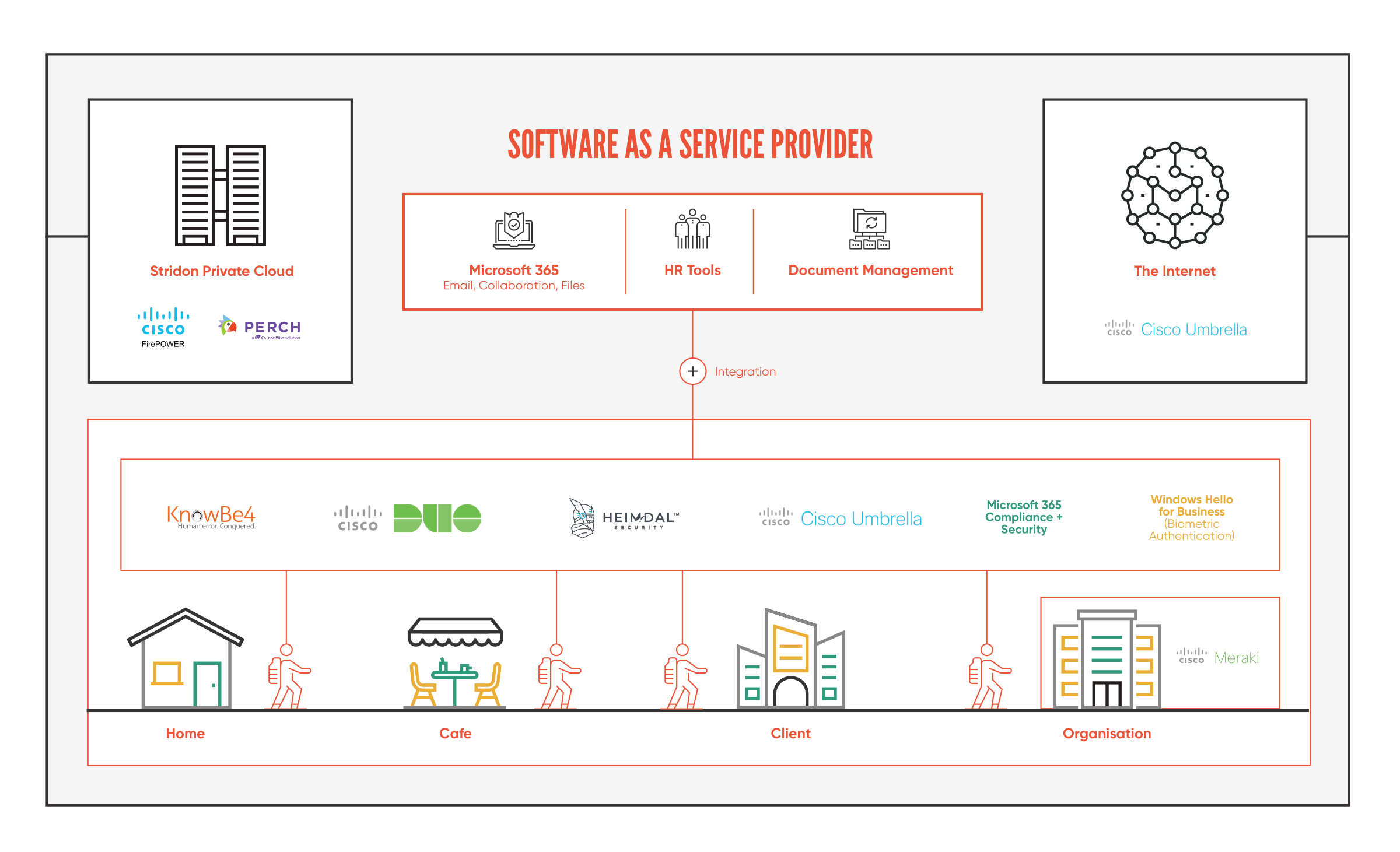 stridon-services-graphic-3